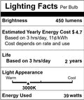 Lighting facts for PAR20 Halogen Light Bulbs 39W Dimmable 3000K Warm White Flood Lamps, 480 Lumens, 120V E26 Medium Base