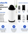 Top Tier Pre Motor Vacuum Filter Replacement EV PMF For Touchless Stationary Vacuum Cleaners Home Pro Pet Air Two Pack displayed.