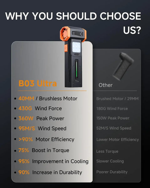 Comparison of Beast 430G Hurricane Airflow Electric Air Duster With 40MM Brushless Motor versus other models