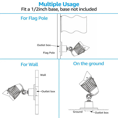 Illustration of All In One Versatile LED Bullet Flood Light With 20W 30W 40W Options for flag pole, wall, ground mounting.