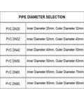 Pipe diameter selection chart listing inner and outer diameters for PVC pipes from DN25 to DN80.