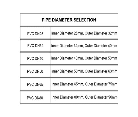 Pipe diameter selection chart listing inner and outer diameters for PVC pipes from DN25 to DN80.