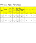 Table showing MINIF series rated parameters for 50:1 Harmonic Gear Drive Reducer For Nema 17 Stepper Motor Robots, including torque and speed.