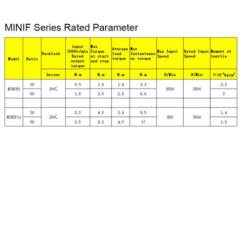 Table showing MINIF series rated parameters for 50:1 Harmonic Gear Drive Reducer For Nema 17 Stepper Motor Robots, including torque and speed.