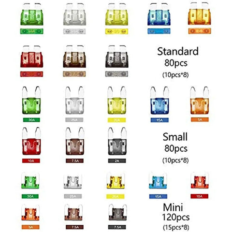 Must Have DIY Friendly Auto Repair Fuse Kit 282 Pieces Blade Standard Mini Low Profile Fuses Zinc displayed by size and color coding