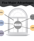 Five major advantages of Heavy Duty Plastic Window Latch Locks 4 Pack Replacement Tilt Hardware Clip shown on a window.