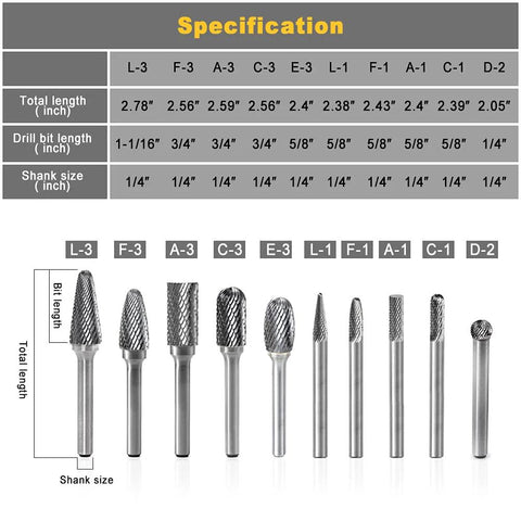 10 piece carbide burr set for metalwork, 1/4 inch shank, detailed specifications and sizes, ideal for engraving and polishing.