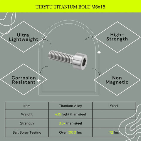 Premium Titanium Bolts M5x15mm Hex Socket Cap Screws With Advanced PVD Coating shown against a grey background.