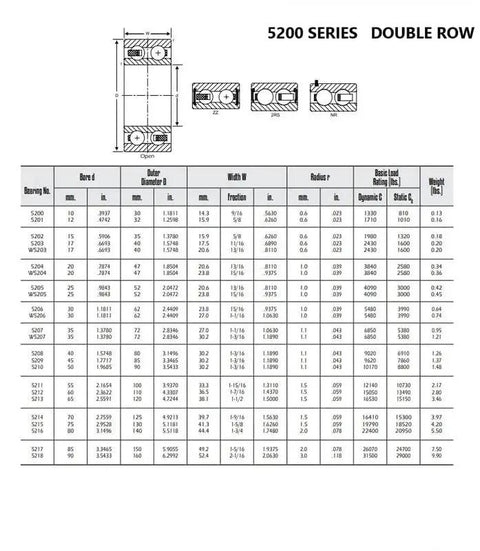 Heavy Duty Double Row Angular Contact Ball Bearing 5210-2RS C3 50 mm X 90 mm X 30.2 mm dimensions and specifications chart.