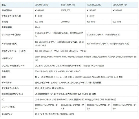 Comparison table of 4 Channel Mixed Signal Oscilloscopes with 100 MHz Bandwidth, 12 Bit Resolution, up to 2 GSa/s sample rate, and features.