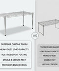 Comparison of One Tier Steel Wire Shelving Unit With Adjustable Storage Rack Setup Measuring Thirty Inches By Fourteen Inches and inferior design.