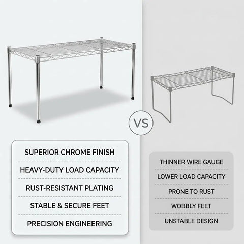 Comparison of One Tier Steel Wire Shelving Unit With Adjustable Storage Rack Setup Measuring Thirty Inches By Fourteen Inches and inferior design.