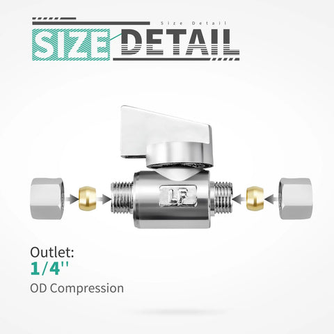 Minimprover 2-pack brass 1/4 inch compression angle valve exploded view with chrome finish and quarter-turn shutoff.