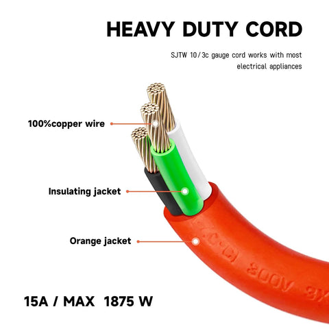 Cross-section of 25 Foot Lighted Outdoor Extension Cord With Beefy 10/3 SJTW Heavy Duty Orange Cable showing copper wires and insulation layers.