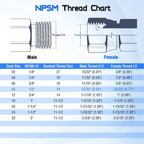 Heavy Duty 3/8 Inch Male SAE ORB to 1/2 Inch Female NPSM Swivel 90 Degree Hydraulic Elbow Adapter for High Pressure Hose Fittings, Swivel Joint and Leak-Free Fit, SAE J512 J1926 Compliant NPSM thread chart with male and female sizes