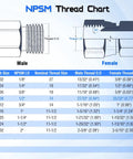 Hydraulic Swivel Adapter One Half Inch NPTF Male To One Half Inch NPSM Female 360 Degree Swivel Fitting For Hydraulic Lines, NPSM thread chart