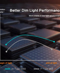 Graph comparing dim light performance of Heavy Duty 100 Watt Solar Panel Featuring Top Shelf N Type Cells and 16 Busbars.