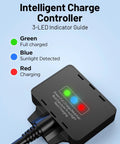20W Solar Battery Charger And Maintainer Kit With IP68 Smart Controller, 3-LED Indicator Guide in green, blue, red