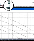 Performance Pro WellSpring pump chart displaying capacities and pressure levels of various pump models.