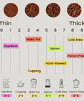 Kick Up Your Daily Brew Game With This Portable Electric Coffee Grinder Featuring 45 Precision Settings And Stainless Steel Conical Burrs A Straight Up Game Changer For Espresso Pour Over Drip Or Cold Brew Creations All Day, coffee grind size chart displaying thin to thick options.