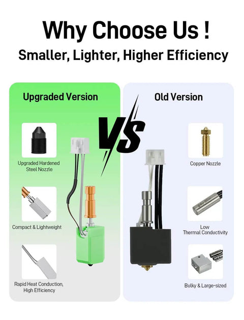 Comparison of upgraded S1 S1C hotend kit with 0.2 0.4 0.6 0.8mm hardened nozzles vs old version, highlighting efficiency and size differences