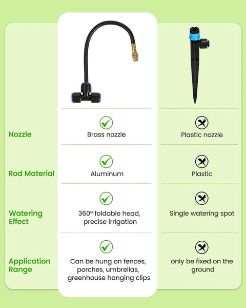 120Ft Drip Irrigation Kit With 18 Adjustable Misting Nozzles, Quick Connect Design For Gardens, Brass and Plastic Nozzle Comparison