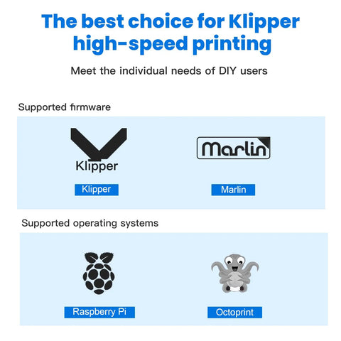 Supported firmware and systems for Octopus Pro V1.1 H723 32Bit Controller Board: Klipper, Marlin, Raspberry Pi, OctoPrint.