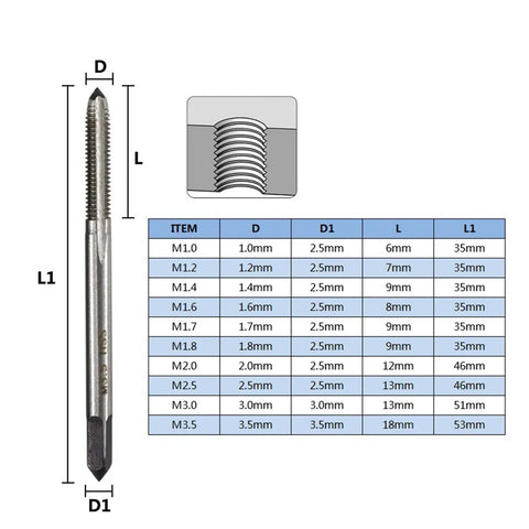 Machine Taps Set For DIYers And Pros, High Precision Threading Tools For Consistent Cuts In Metal, Versatile Workshop Tap Kit For Machining, Repair, And Fabrication Projects. M3.5 HSS tap size chart