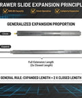 Beefy Heavy Duty 500 Lb Locking Drawer Slides With Full Extension Runners, Industrial Grade Steel Sliding Hardware For Tool Cabinets And Truck Bed Setups, Rugged Drawers That Glide Smoothly And Lock Tight For Hardcore Use. Full-extension slide diagram, 500 lb steel drawer slide