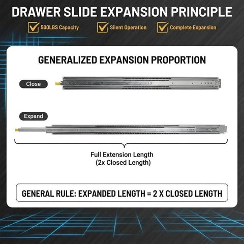 Beefy Heavy Duty 500 Lb Locking Drawer Slides With Full Extension Runners, Industrial Grade Steel Sliding Hardware For Tool Cabinets And Truck Bed Setups, Rugged Drawers That Glide Smoothly And Lock Tight For Hardcore Use. Full-extension slide diagram, 500 lb steel drawer slide
