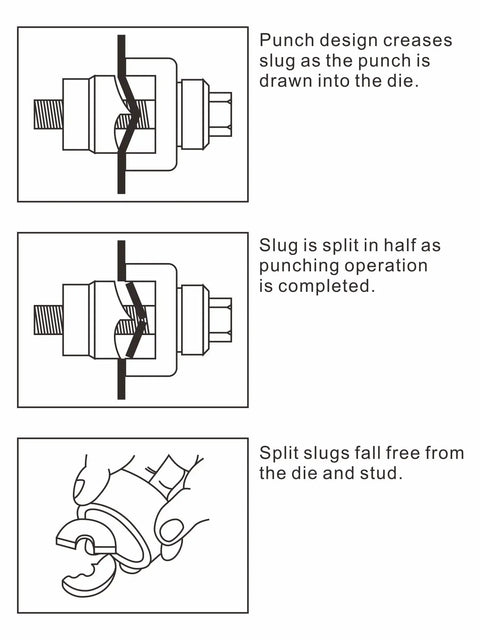 Manual Knockout Punch Driver Kit for One Half Inch to One And One Quarter Inch Conduit Holes punch operation diagram showing slug split.