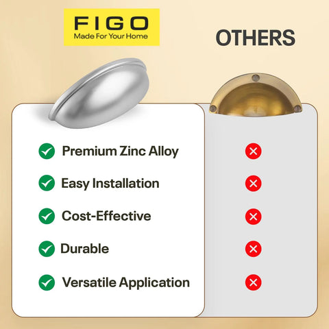 Cup Drawer Pulls 3 Inch Silver Cabinet Hardware 10 Pack comparison of zinc alloy with others, highlighting premium features.