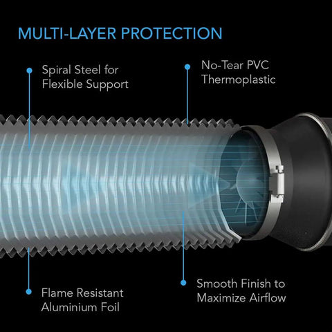 Cross-section of eight inch aluminum ducting with four layer protection heavy duty flexible vent hose showing spiral steel and layers