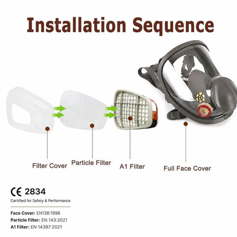 Installation sequence for Full Face Protective Cover With Organic Vapor Filter, showing filter cover, particle filter, A1 filter
