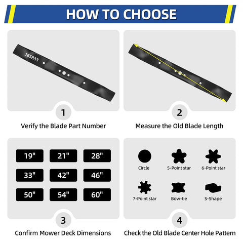 Guide for Mulching Blade With Five Eighth Inch Circle Mounting Pattern For 21 Inch Deck Push Lawn Mower Replacement Easy Install