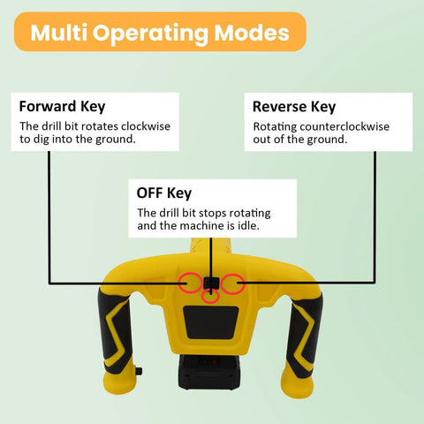Diagram showing controls of Cordless Electric Post Hole Digger With 11 By 3 Inch Auger Bit For Fence Posts, various modes labeled.