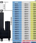 Dimensions chart of Rock Solid Heavy Duty DC12V Electric Linear Actuator Push Pull Motor Drive, showing stroke and lengths.