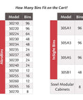 Table showing bin models and capacities for Heavy Duty Steel Mobile Bin Cart Organizer With Powder Coated Worktop.