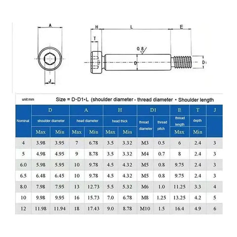 Five Or Ten Piece Hex Socket Shoulder Screws Set In M2 M2.5 M3 M4 Sizes 304 Stainless Steel Roller Bearing Style Bolts technical diagram