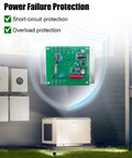 Plug And Play Automatic Voltage Regulator For Home Standby Generators Enclosure And Control Panel Replacement 707157