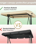 Comparison of premium and standard canopies for Three Seat Outdoor Patio Swing With Adjustable Canopy And Backrest Convertible Glider Bed On Stand Removable Cushions 45 Degree Tilt For Backyard Poolside Or Balcony 750 Lbs Weight Capacity