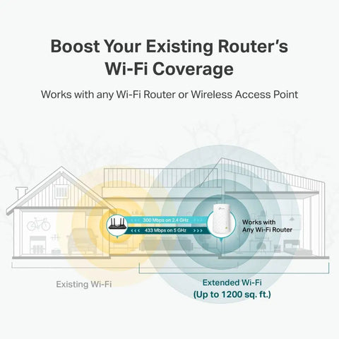 Diagram of Beefed-Up Dual Band WiFi Extender With Ethernet Port for Home Use Boosts Coverage Up To 1200 Sq Ft