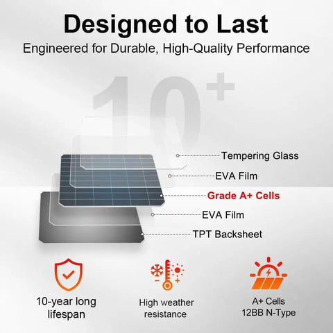 Exploded view of 100W Portable Solar Panel Suitcase With Waterproof 10A Charge Controller showing layers for durability and performance.