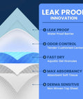 Ultra Heavy Duty Disposable Adult Incontinence Bed Pads Boss Level Super Absorbent Waterproof Mattress Protectors features, layers, and benefits.