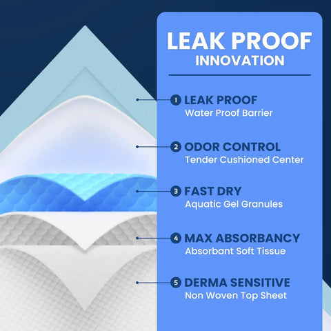 Ultra Heavy Duty Disposable Adult Incontinence Bed Pads Boss Level Super Absorbent Waterproof Mattress Protectors features, layers, and benefits.