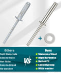 Comparison of two pop rivets showing differences, including 450 Piece 304 Stainless Steel Pop Rivets With Washers Kit In One Eighth Inch Three Sixteenth Inch And One Quarter Inch Assorted Blind Rivets With 8 SAE Sizes For DIY Home Auto Repairs.