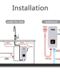 Installation diagram for 240V 5.5KW 4.5KW 3.5KW On-Demand Tankless Electric Water Heater under sink and in bathroom