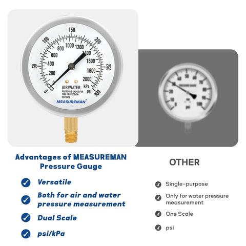 Fire System Pressure Gauge Kit 3.5 Inch Zero To 300 PSI Dual Scale With Quarter Inch NPT Lower Mount and comparison chart
