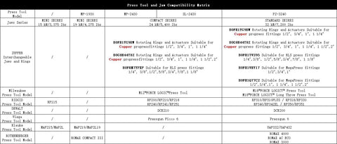 Compatibility matrix for Copper Press Rings Kit For Pipes From Half Inch To Two Inches, showing tool models and jaw series.