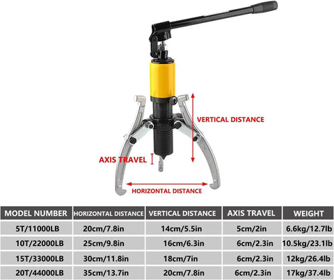 Shop Favorite Hydraulic Bearing Puller With Versatile Two Or Three Jaw Gear Separator Setup Built For Grease Monkey Workshops features labeled diagram.
